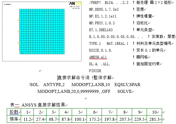ansys分析实例